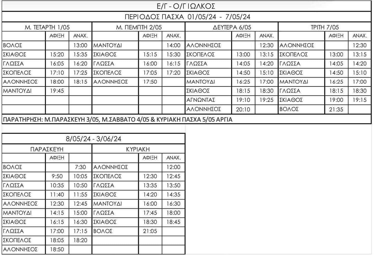 Route map from Athens to Mantoudi port