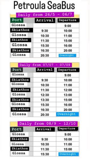 Skopelos Petroula Routes Skiathos Glossa