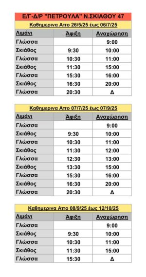 Petroula Routes Skiathos Glossa Skopelos 2